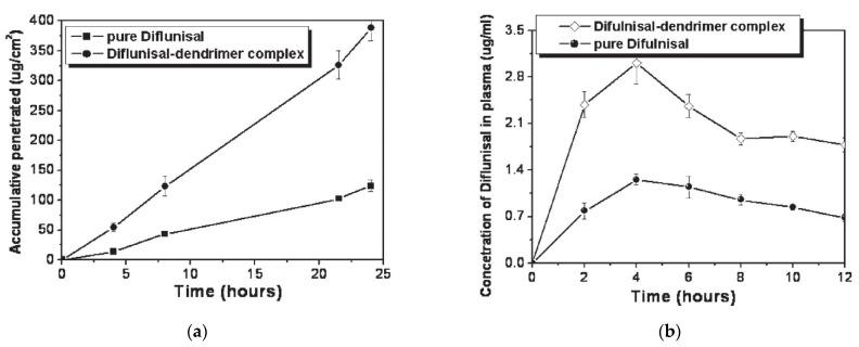 https://cdn.ncbi.nlm.nih.gov/pmc/blobs/650f/8588122/fe4f68380f96/materials-14-06687-g020.jpg