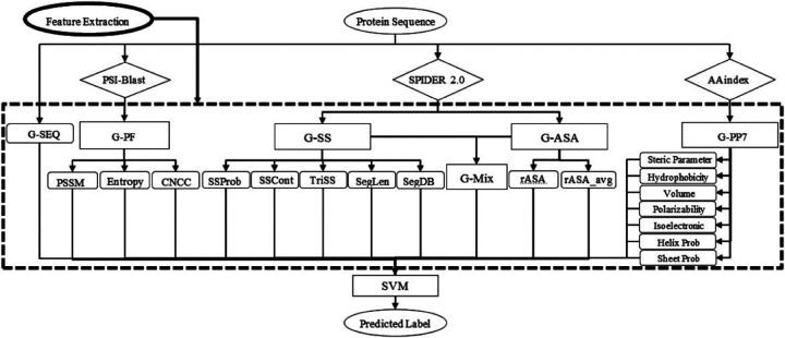 https://cdn.ncbi.nlm.nih.gov/pmc/blobs/6510/10878669/f3625a56b96e/nihpp-2310.18249v2-f0002.jpg
