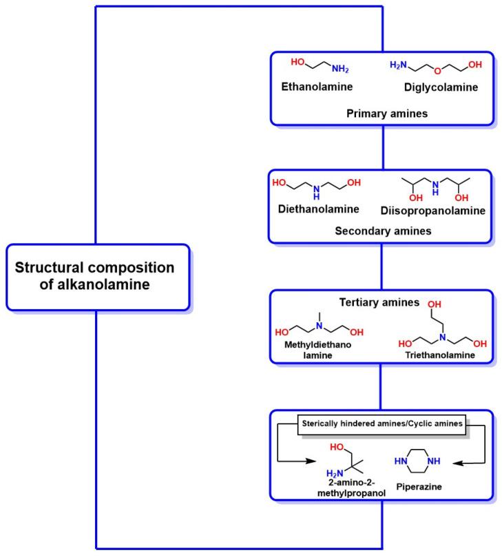 https://cdn.ncbi.nlm.nih.gov/pmc/blobs/6510/11820267/76f94a530b9e/molecules-30-00563-g008.jpg