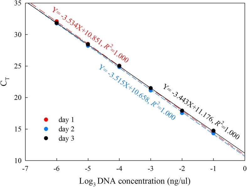 https://cdn.ncbi.nlm.nih.gov/pmc/blobs/6511/6717637/4a107b6dddc2/12575_2019_105_Fig4_HTML.jpg