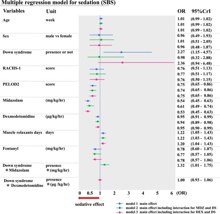 https://cdn.ncbi.nlm.nih.gov/pmc/blobs/6511/7010829/d512cd6a36d2/41598_2020_58283_Fig3_HTML.jpg