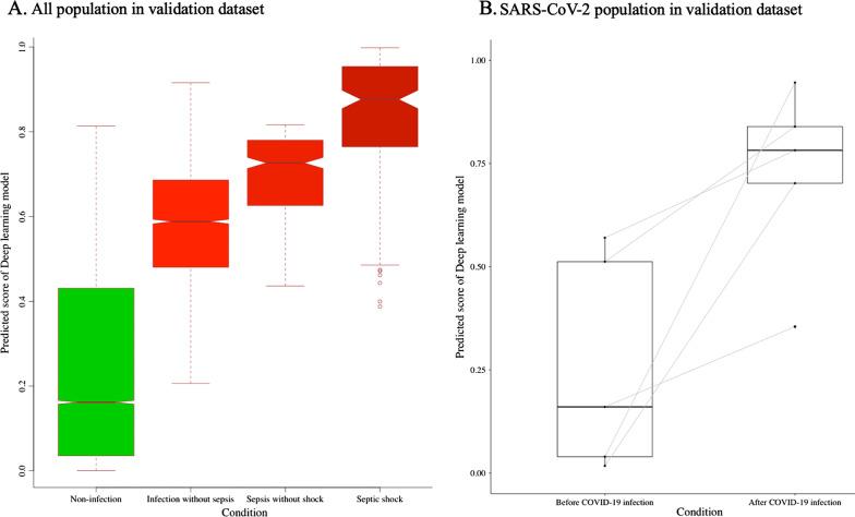 https://cdn.ncbi.nlm.nih.gov/pmc/blobs/6511/8489067/734a8ef11551/13049_2021_953_Fig6_HTML.jpg