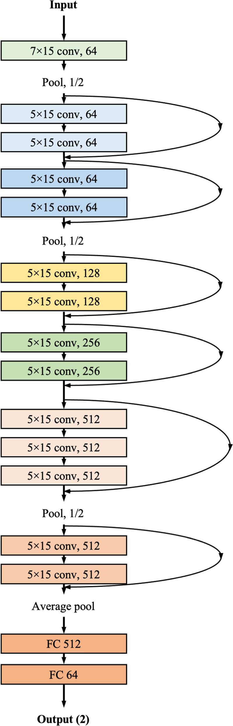 https://cdn.ncbi.nlm.nih.gov/pmc/blobs/6511/8489067/a68b08e93c13/13049_2021_953_Fig2_HTML.jpg