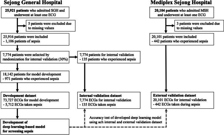 https://cdn.ncbi.nlm.nih.gov/pmc/blobs/6511/8489067/e5ad4f9f6407/13049_2021_953_Fig1_HTML.jpg