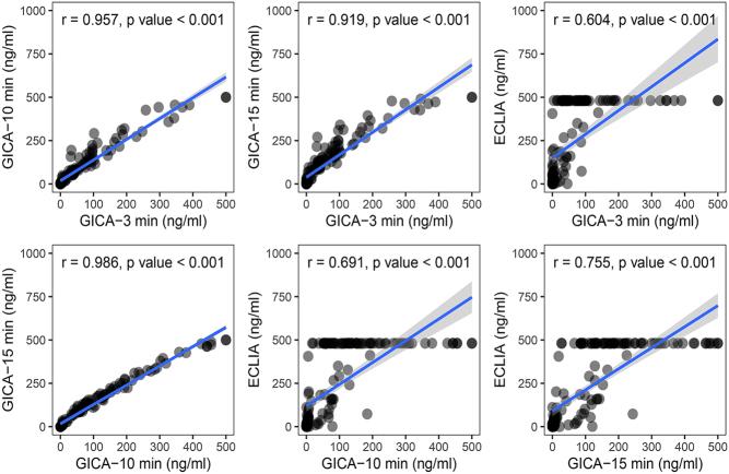 https://cdn.ncbi.nlm.nih.gov/pmc/blobs/6512/10895302/49d4dfce13a1/ETJ-23-0182fig3.jpg