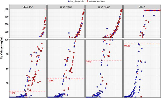 https://cdn.ncbi.nlm.nih.gov/pmc/blobs/6512/10895302/c6353b196330/ETJ-23-0182fig4.jpg