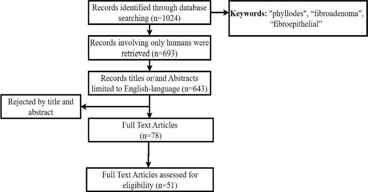 https://cdn.ncbi.nlm.nih.gov/pmc/blobs/6517/12239182/92a227bc0a95/amed-32-190-g001.jpg