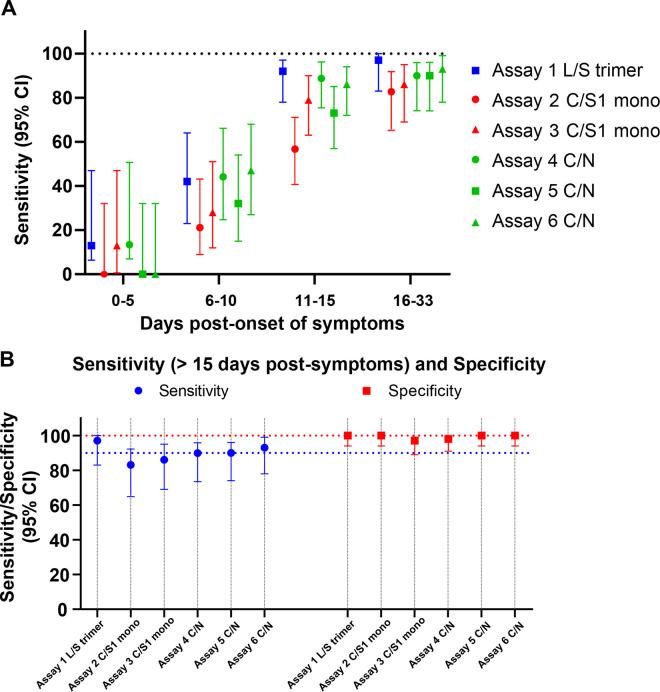 https://cdn.ncbi.nlm.nih.gov/pmc/blobs/6517/7925109/7df34995f219/JVI.01828-20-f0003.jpg