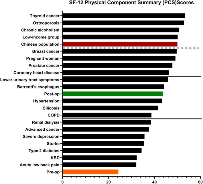 https://cdn.ncbi.nlm.nih.gov/pmc/blobs/6517/8097853/7171f92f1322/12891_2021_4283_Fig2_HTML.jpg