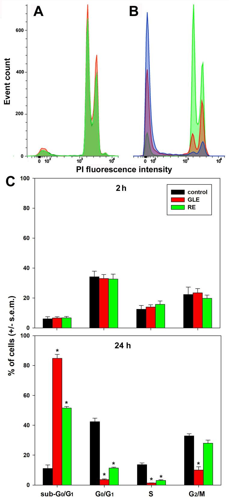 https://cdn.ncbi.nlm.nih.gov/pmc/blobs/6518/10135731/215ad0ab6370/biology-12-00616-g002.jpg
