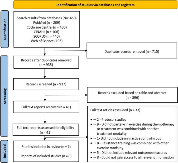 https://cdn.ncbi.nlm.nih.gov/pmc/blobs/6518/11330399/104d5964b172/520_2024_8766_Fig1_HTML.jpg