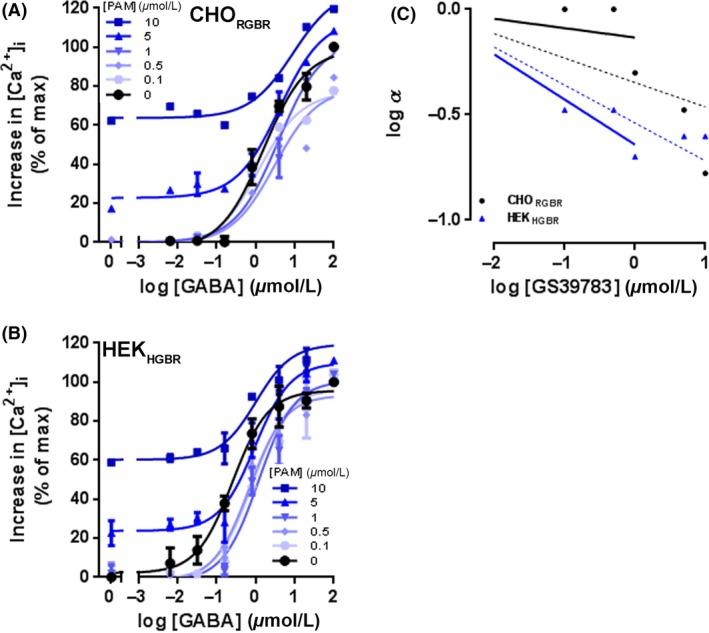 https://cdn.ncbi.nlm.nih.gov/pmc/blobs/6519/5368958/ddc31400d94c/PRP2-5-e00288-g005.jpg