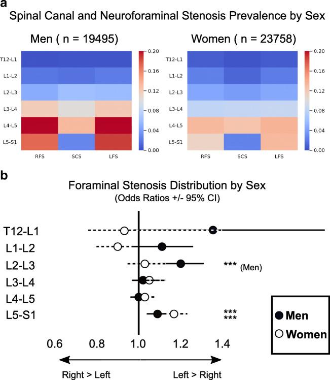 https://cdn.ncbi.nlm.nih.gov/pmc/blobs/6519/8128837/51c0c314aee4/234_2021_2670_Fig3_HTML.jpg