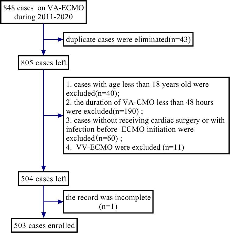 https://cdn.ncbi.nlm.nih.gov/pmc/blobs/651a/10315138/cf9400660b66/IDR-16-4189-g0001.jpg