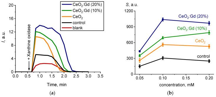 https://cdn.ncbi.nlm.nih.gov/pmc/blobs/651a/11085435/2e79a0967cb8/nanomaterials-14-00769-g006.jpg