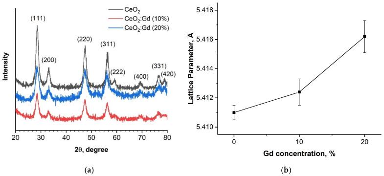 https://cdn.ncbi.nlm.nih.gov/pmc/blobs/651a/11085435/3221e5ff5ea7/nanomaterials-14-00769-g002.jpg