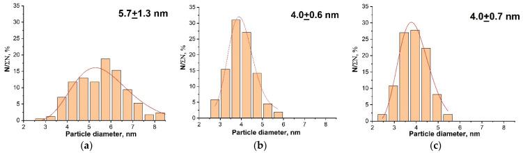 https://cdn.ncbi.nlm.nih.gov/pmc/blobs/651a/11085435/6a3c337dfa61/nanomaterials-14-00769-g005.jpg