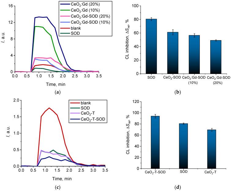 https://cdn.ncbi.nlm.nih.gov/pmc/blobs/651a/11085435/6d9dd3f397a0/nanomaterials-14-00769-g008.jpg