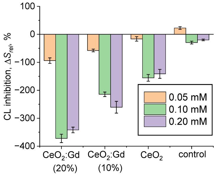 https://cdn.ncbi.nlm.nih.gov/pmc/blobs/651a/11085435/770e55ddbda5/nanomaterials-14-00769-g007.jpg