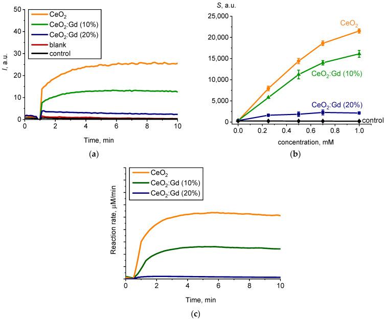 https://cdn.ncbi.nlm.nih.gov/pmc/blobs/651a/11085435/d07ff6187b9f/nanomaterials-14-00769-g009.jpg