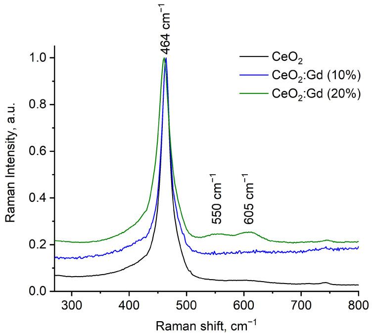 https://cdn.ncbi.nlm.nih.gov/pmc/blobs/651a/11085435/d7dfafa6d13d/nanomaterials-14-00769-g003.jpg