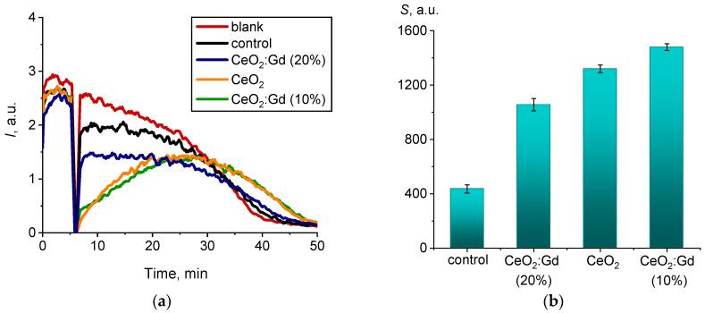 https://cdn.ncbi.nlm.nih.gov/pmc/blobs/651a/11085435/de30dad4dccb/nanomaterials-14-00769-g011.jpg