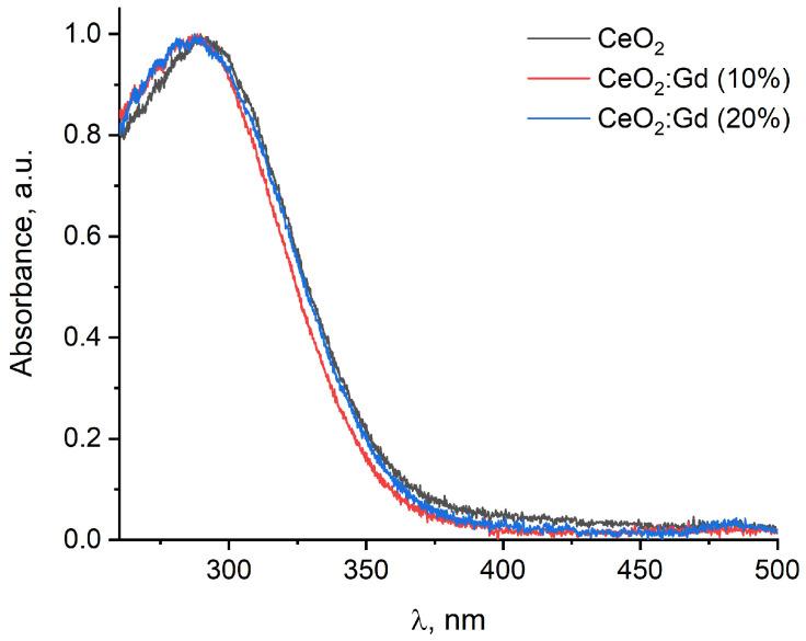 https://cdn.ncbi.nlm.nih.gov/pmc/blobs/651a/11085435/e3dd080b891e/nanomaterials-14-00769-g001.jpg