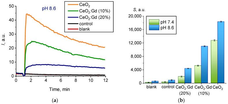 https://cdn.ncbi.nlm.nih.gov/pmc/blobs/651a/11085435/ef165b4f82d0/nanomaterials-14-00769-g010.jpg