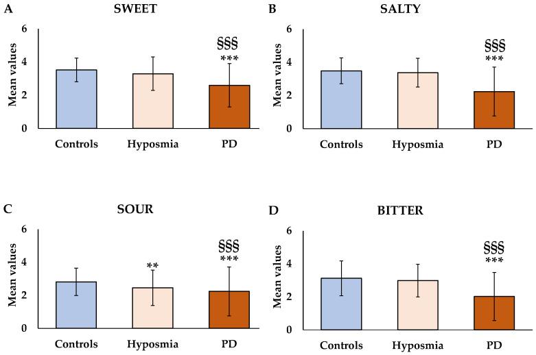 https://cdn.ncbi.nlm.nih.gov/pmc/blobs/651a/11722836/0b531e06eca5/nutrients-17-00105-g002.jpg
