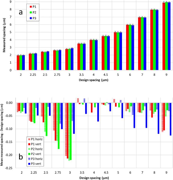 https://cdn.ncbi.nlm.nih.gov/pmc/blobs/651a/12265427/6c2d29779e0f/boe-16-7-2692-g007.jpg