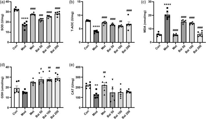 https://cdn.ncbi.nlm.nih.gov/pmc/blobs/651b/12013857/5146ccc6d09b/PTR-39-1663-g008.jpg