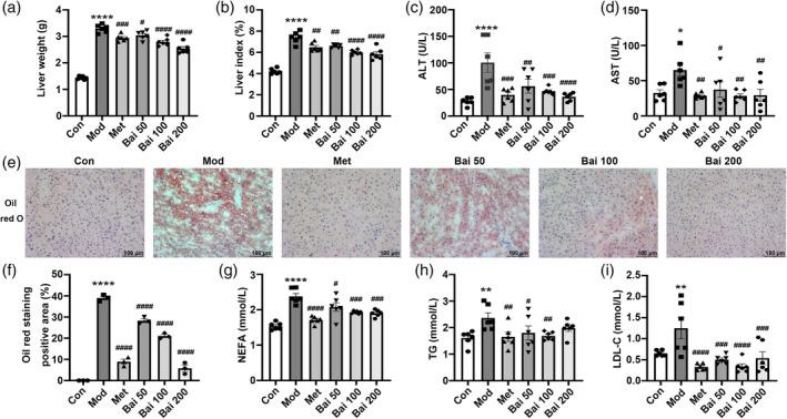 https://cdn.ncbi.nlm.nih.gov/pmc/blobs/651b/12013857/63ade0ba02e6/PTR-39-1663-g006.jpg