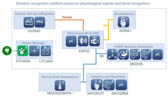 https://cdn.ncbi.nlm.nih.gov/pmc/blobs/651b/9371105/3726a9910d4e/sensors-22-05775-g003.jpg