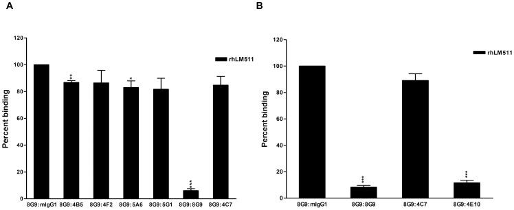 https://cdn.ncbi.nlm.nih.gov/pmc/blobs/651c/3538678/051bf6a4eed7/pone.0053648.g006.jpg