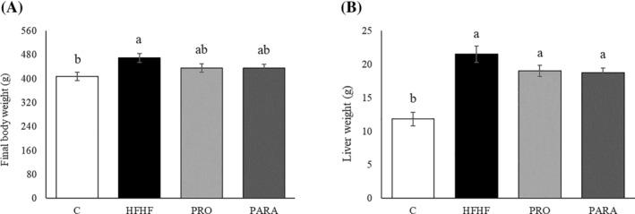 https://cdn.ncbi.nlm.nih.gov/pmc/blobs/6521/11680974/089892c9176f/BIOF-51-0-g013.jpg