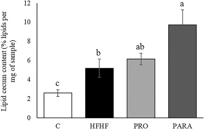 https://cdn.ncbi.nlm.nih.gov/pmc/blobs/6521/11680974/0a7959251f52/BIOF-51-0-g011.jpg