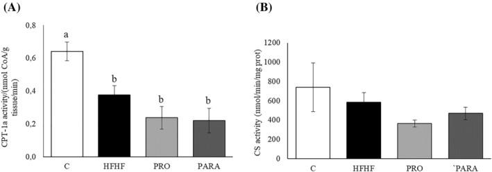 https://cdn.ncbi.nlm.nih.gov/pmc/blobs/6521/11680974/35fb38f2724a/BIOF-51-0-g009.jpg
