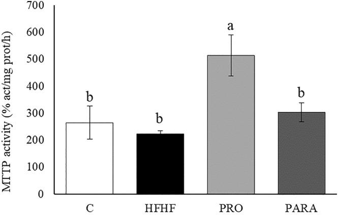 https://cdn.ncbi.nlm.nih.gov/pmc/blobs/6521/11680974/54b7cfc7bf31/BIOF-51-0-g002.jpg