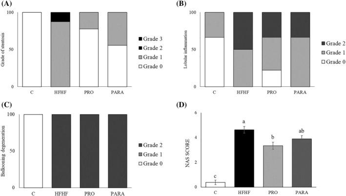 https://cdn.ncbi.nlm.nih.gov/pmc/blobs/6521/11680974/6907f6ce339c/BIOF-51-0-g012.jpg