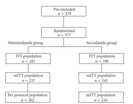 https://cdn.ncbi.nlm.nih.gov/pmc/blobs/6521/2946572/cfe8dfed379c/IDOG2010-705692.001.jpg