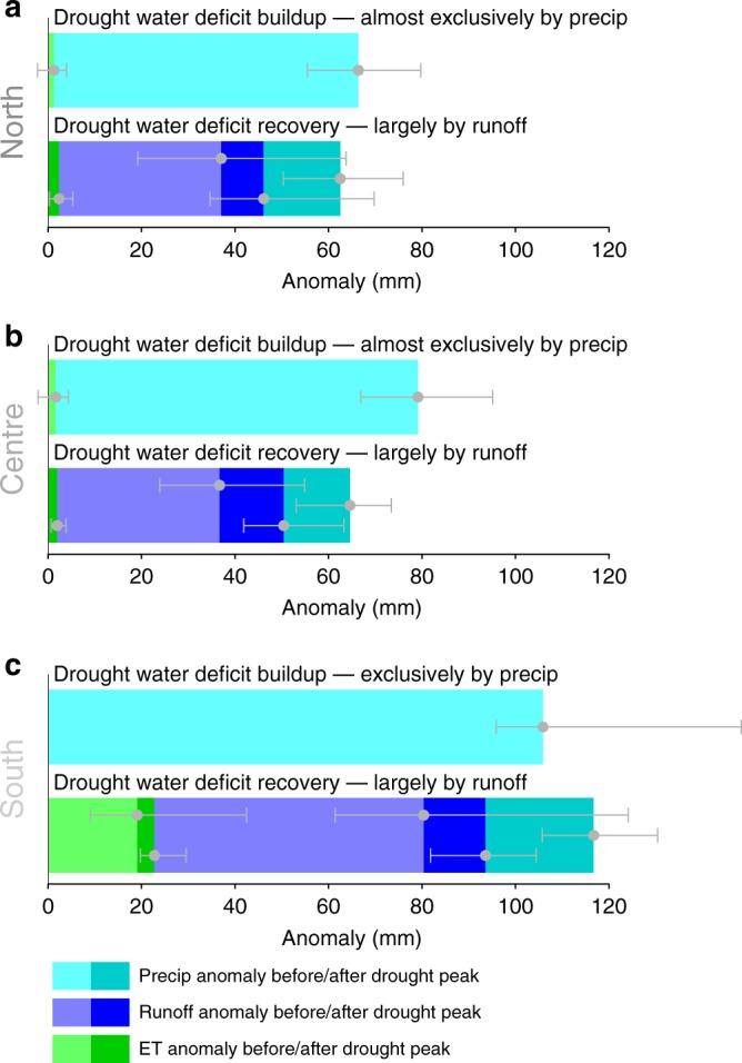 https://cdn.ncbi.nlm.nih.gov/pmc/blobs/6521/6127238/2018d4473def/41467_2018_6013_Fig4_HTML.jpg