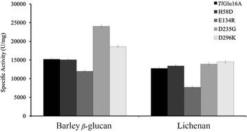 https://cdn.ncbi.nlm.nih.gov/pmc/blobs/6522/4906821/8b7fb814e506/13068_2016_544_Fig6_HTML.jpg
