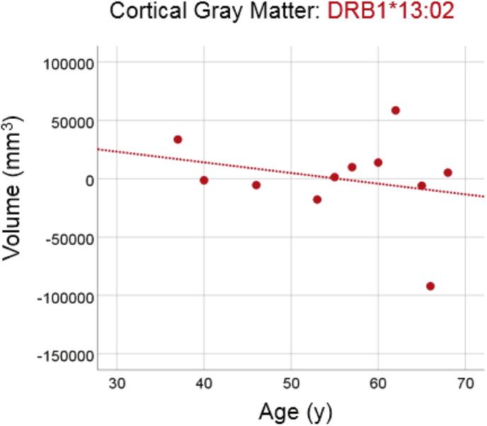 https://cdn.ncbi.nlm.nih.gov/pmc/blobs/6522/5925575/cd61448a131e/gr4.jpg