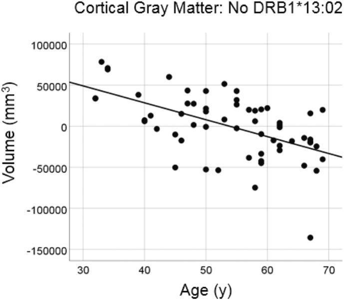 https://cdn.ncbi.nlm.nih.gov/pmc/blobs/6522/5925575/f62d6c6205ac/gr3.jpg
