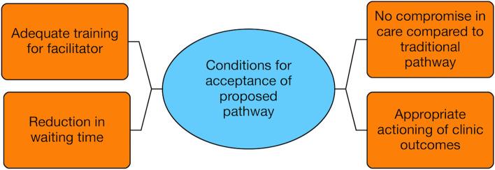 https://cdn.ncbi.nlm.nih.gov/pmc/blobs/6523/9540146/a29c7dac6716/405_2022_7684_Fig2_HTML.jpg