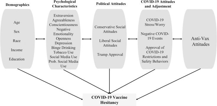 https://cdn.ncbi.nlm.nih.gov/pmc/blobs/6524/8846500/7695b506fec2/pone.0264019.g001.jpg