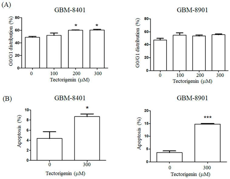 https://cdn.ncbi.nlm.nih.gov/pmc/blobs/6525/7763962/5c1321693313/medicina-56-00681-g002.jpg