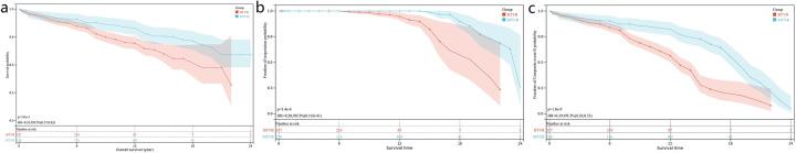 https://cdn.ncbi.nlm.nih.gov/pmc/blobs/6527/12011789/0985e9710f65/fsurg-12-1532945-g002.jpg