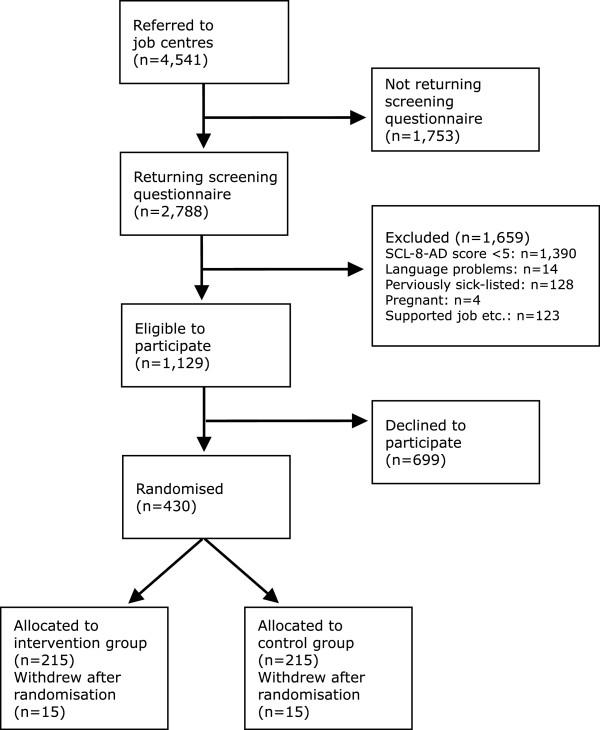 https://cdn.ncbi.nlm.nih.gov/pmc/blobs/6527/4300682/cbb8151f8e5d/12889_2014_7426_Fig1_HTML.jpg