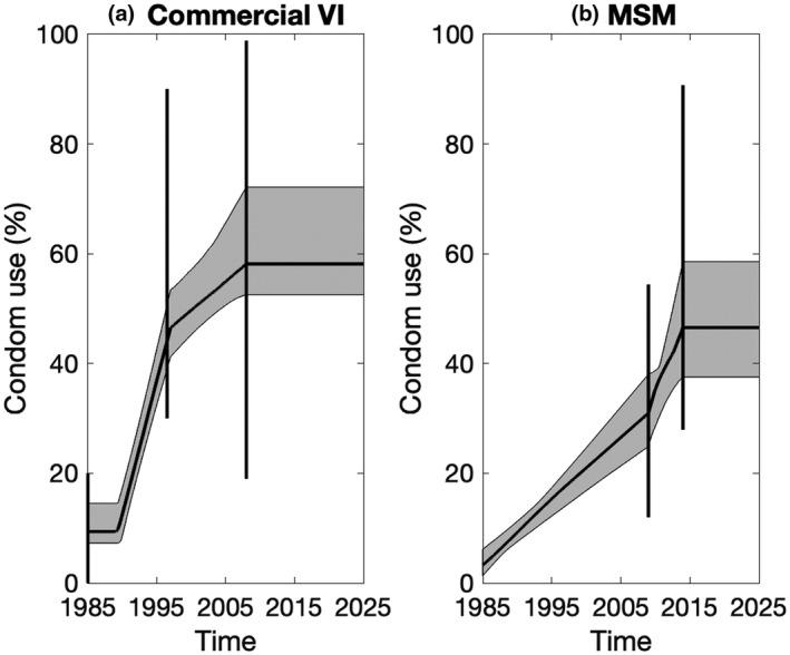 https://cdn.ncbi.nlm.nih.gov/pmc/blobs/6528/7855076/052c0c4e0754/JIA2-24-e25650-g002.jpg